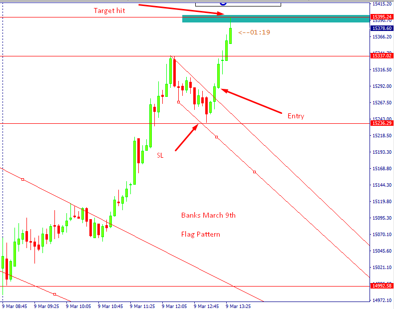 Nifty future trading strategies
