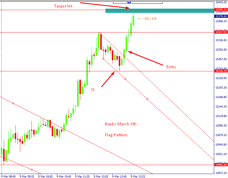 exhaustion gap trading strategy