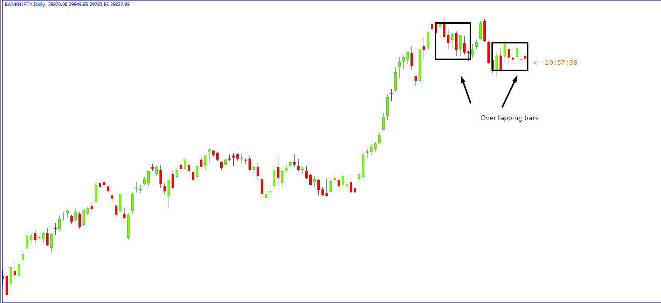 What Is Eod Chart