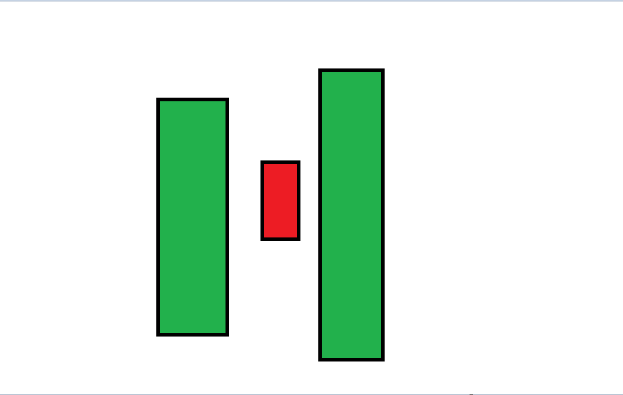 Inside Bar - Outside Bar Combo Pattern