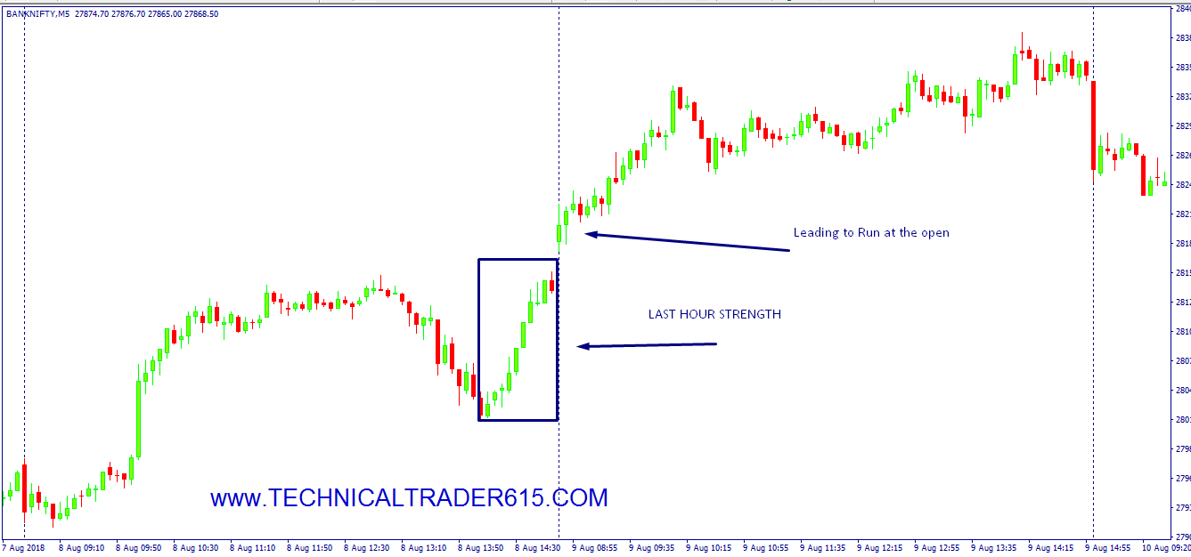 Bank Nifty Rsi Live Chart