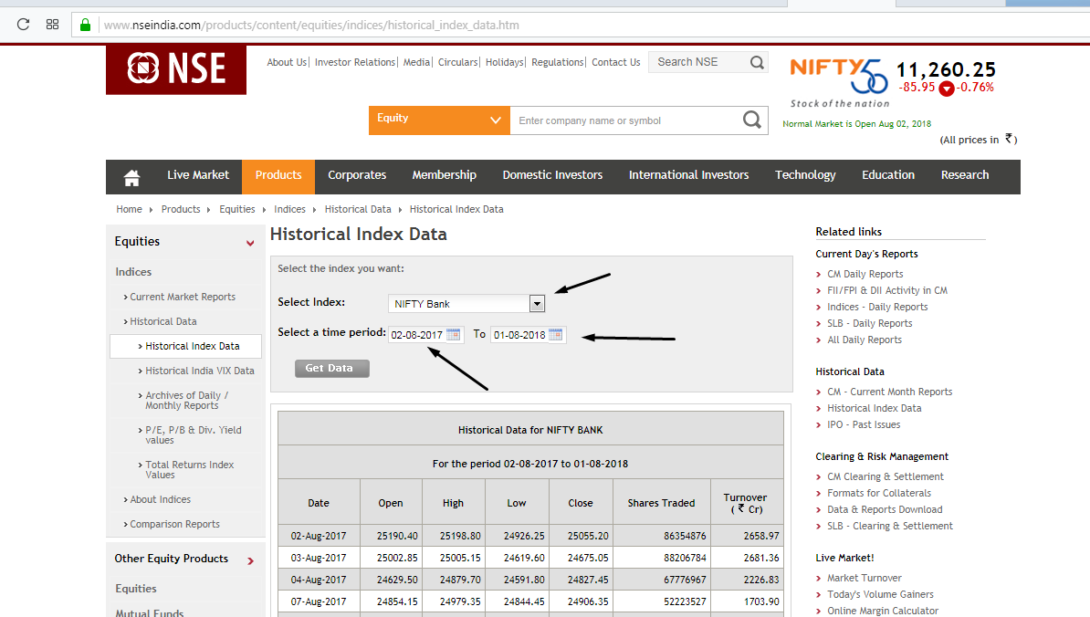 Nse India Live Chart